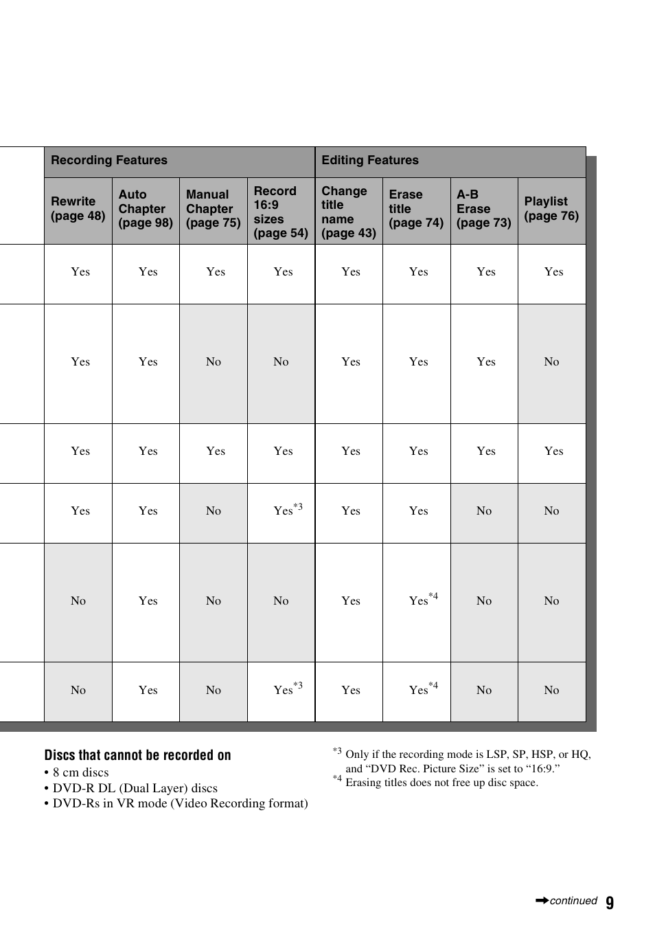 Sony DAR-RH7000 User Manual | Page 9 / 536