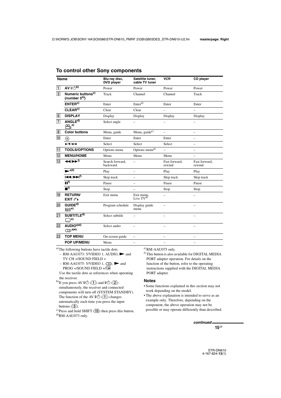 Sony STR-DN610 User Manual | Page 15 / 84