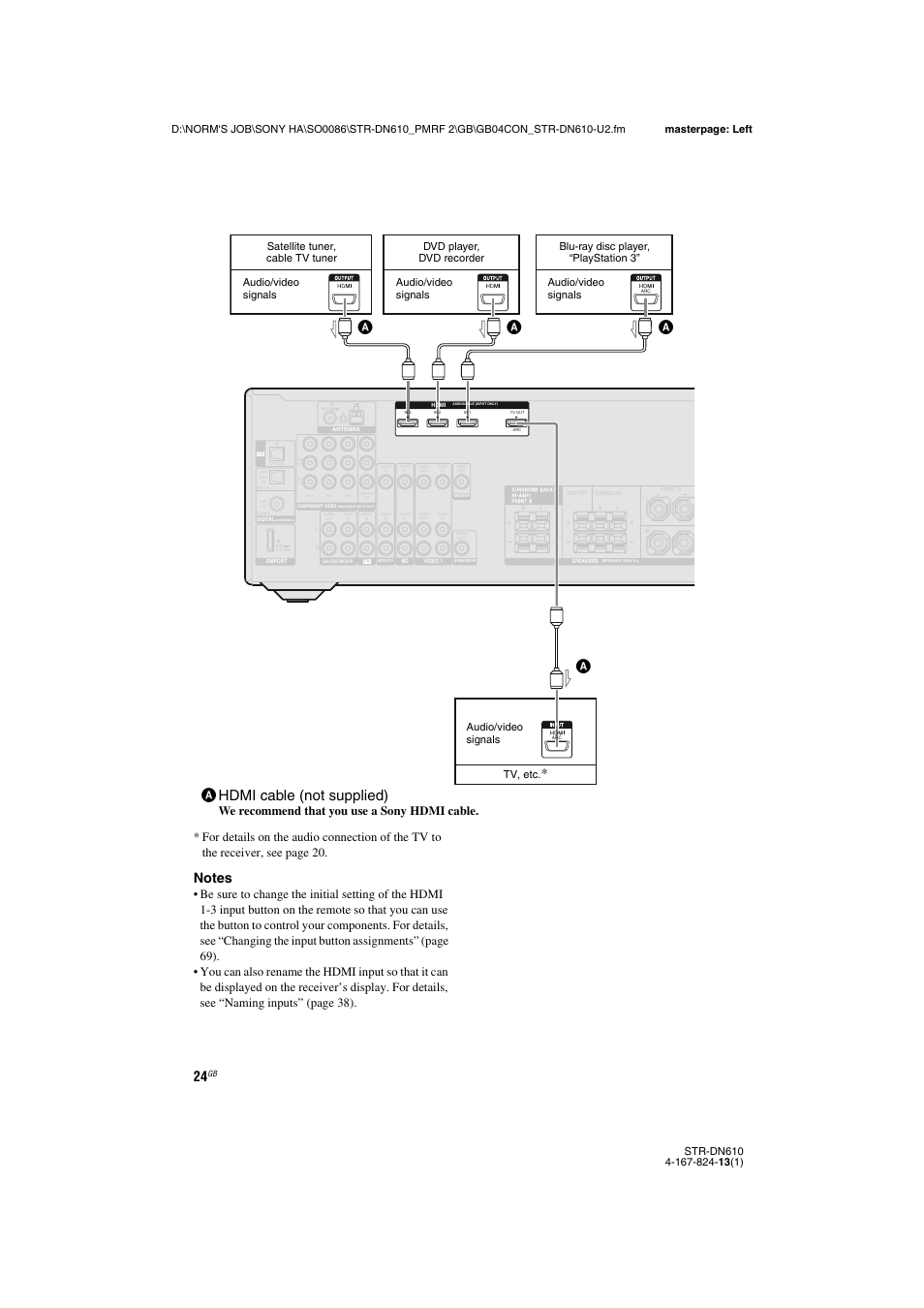 Ahdmi cable (not supplied), We recommend that you use a sony hdmi cable, Audio/video signals | Sony STR-DN610 User Manual | Page 24 / 84