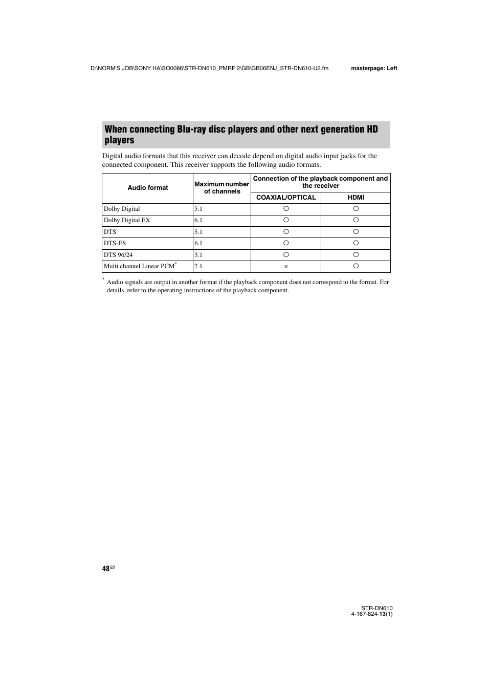 Sony STR-DN610 User Manual | Page 48 / 84