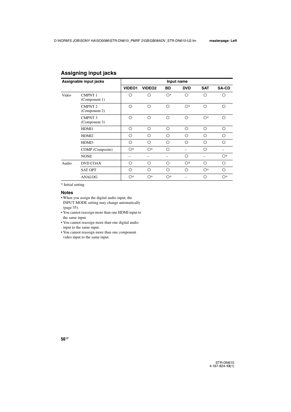 Assigning input jacks | Sony STR-DN610 User Manual | Page 56 / 84