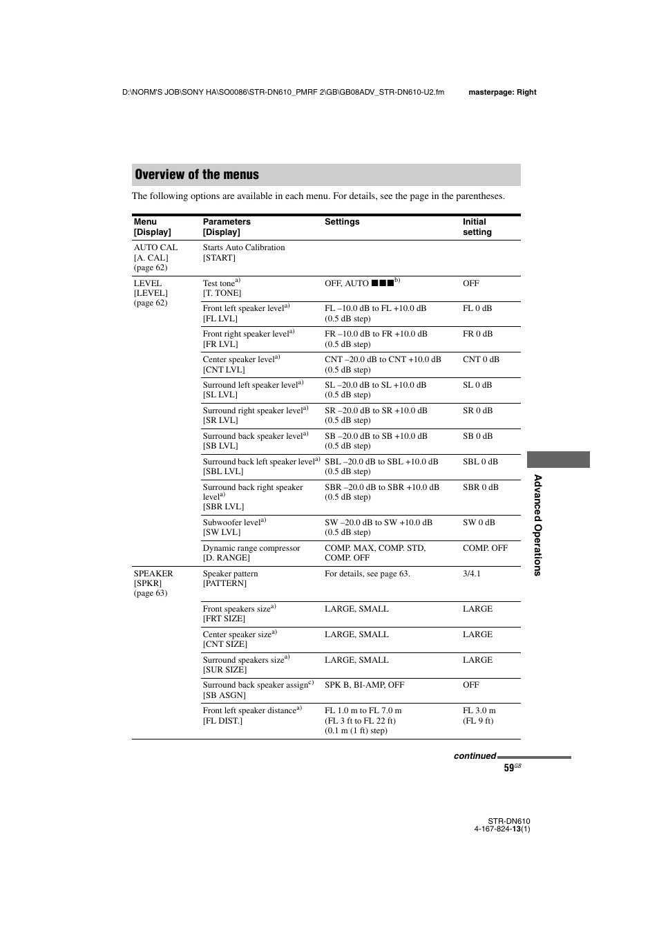 Overview of the menus | Sony STR-DN610 User Manual | Page 59 / 84