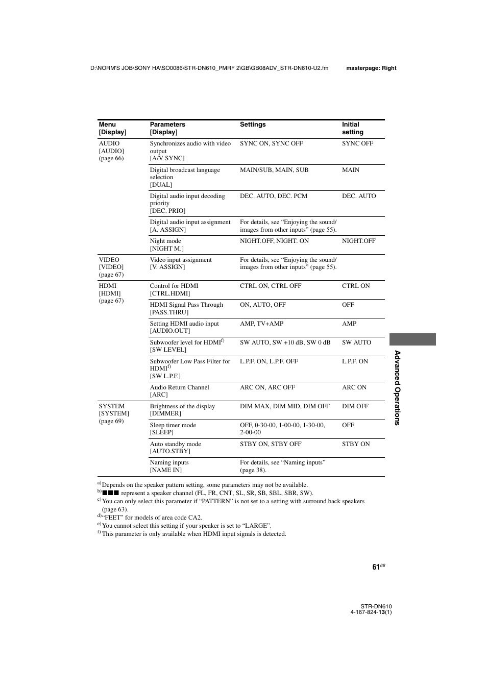 Sony STR-DN610 User Manual | Page 61 / 84