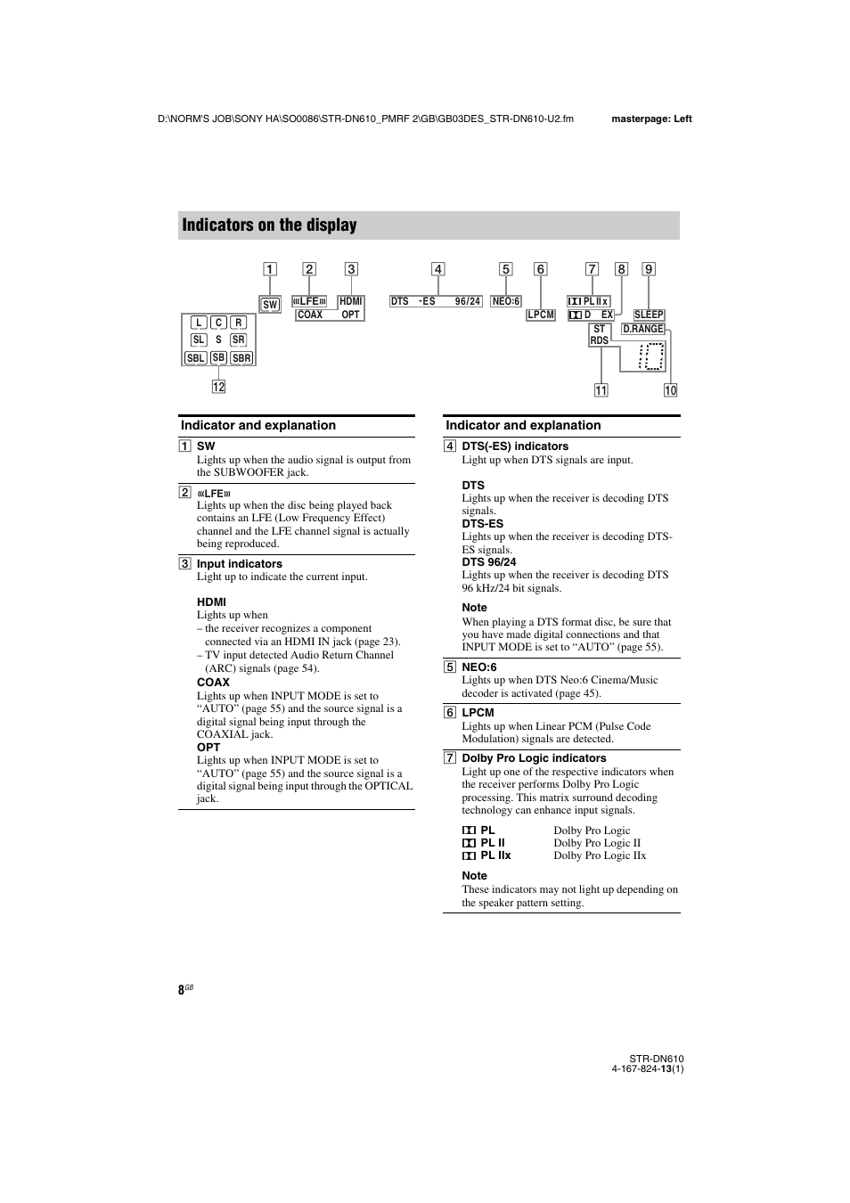 Indicators on the display | Sony STR-DN610 User Manual | Page 8 / 84