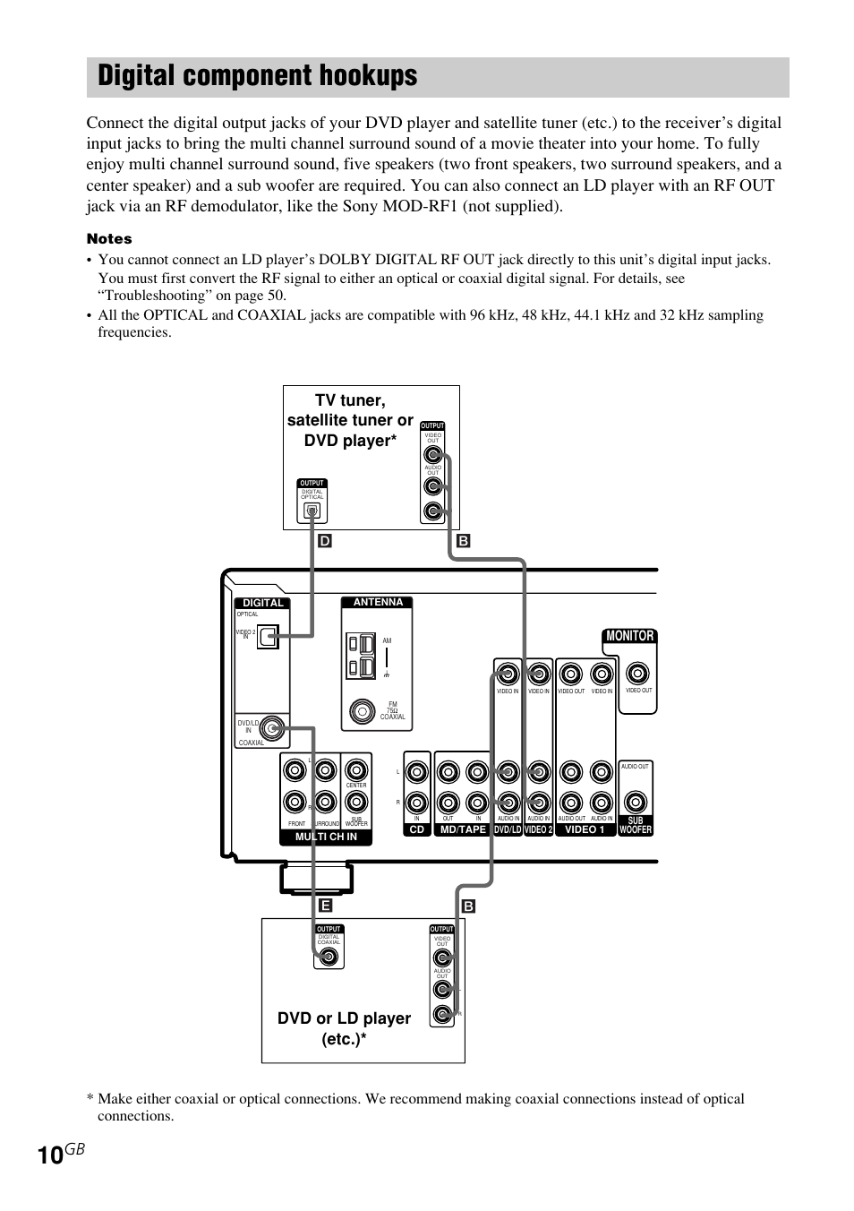 Digital component hookups, Dvd or ld player (etc.), Tv tuner, satellite tuner or dvd player | Monitor | Sony STR-K840P User Manual | Page 10 / 59