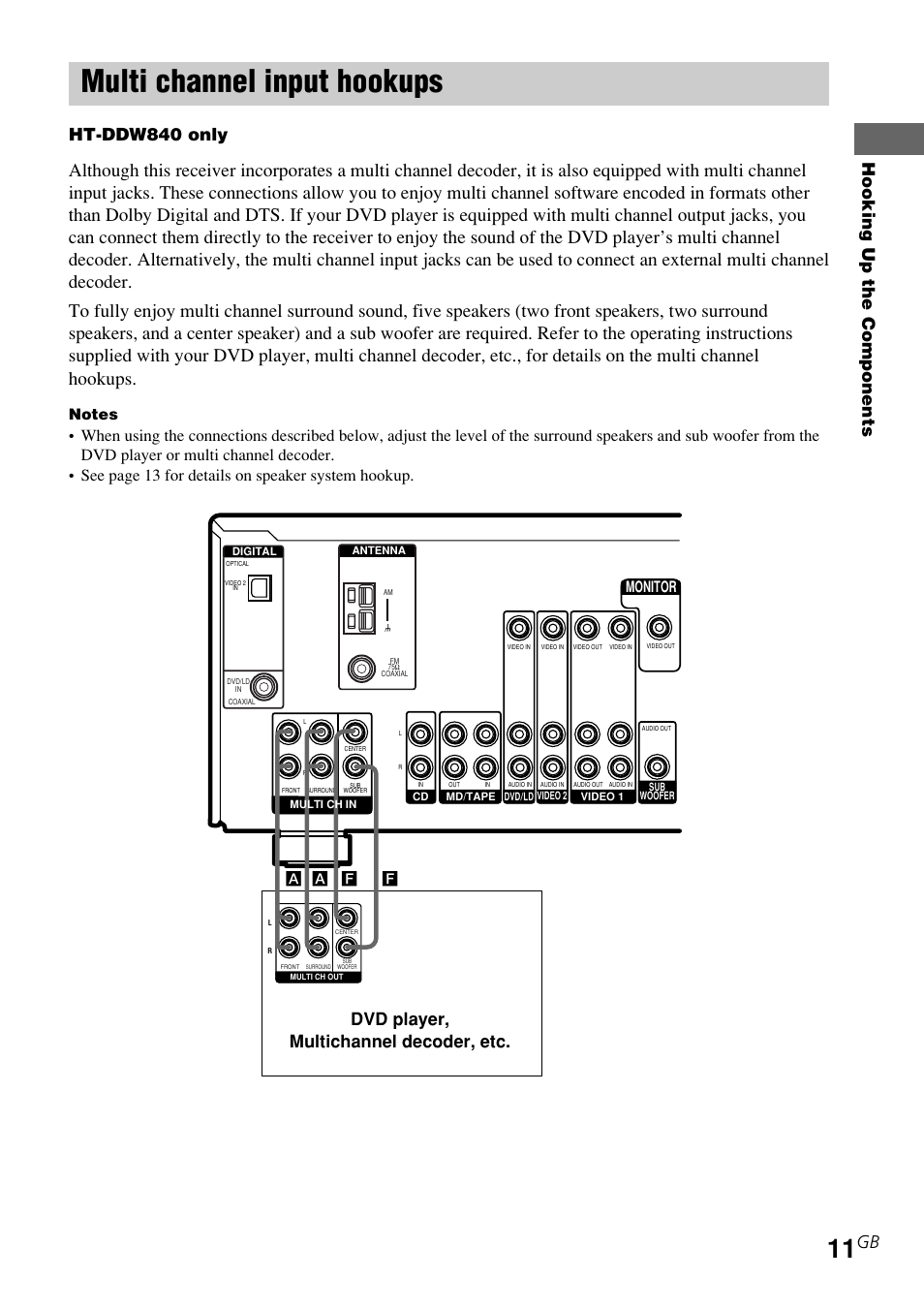 Multi channel input hookups, Hooking up the components, Ht-ddw840 only | Dvd player, multichannel decoder, etc, Monitor, Af a f | Sony STR-K840P User Manual | Page 11 / 59