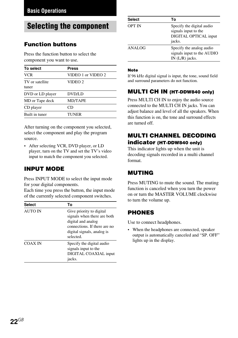 Basic operations, Selecting the component, Function buttons | Input mode, Multi ch in, Multi channel decoding indicator, Muting, Phones | Sony STR-K840P User Manual | Page 22 / 59