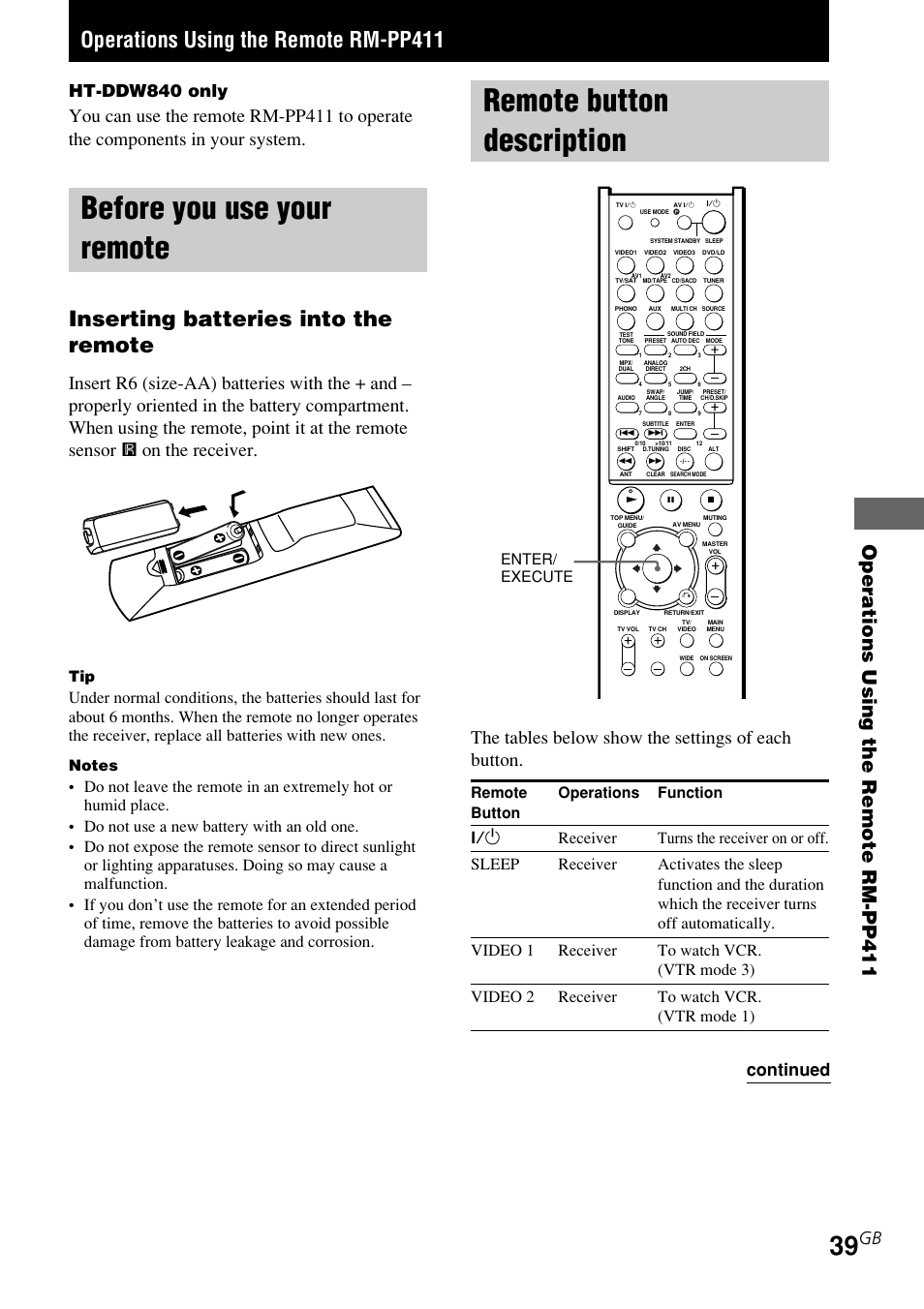 Operations using the remote rm-pp411, Before you use your remote, Remote button description | Inserting batteries into the remote, The tables below show the settings of each button, Gb ht-ddw840 only, Continued, Remote operations function button, Enter/ execute | Sony STR-K840P User Manual | Page 39 / 59