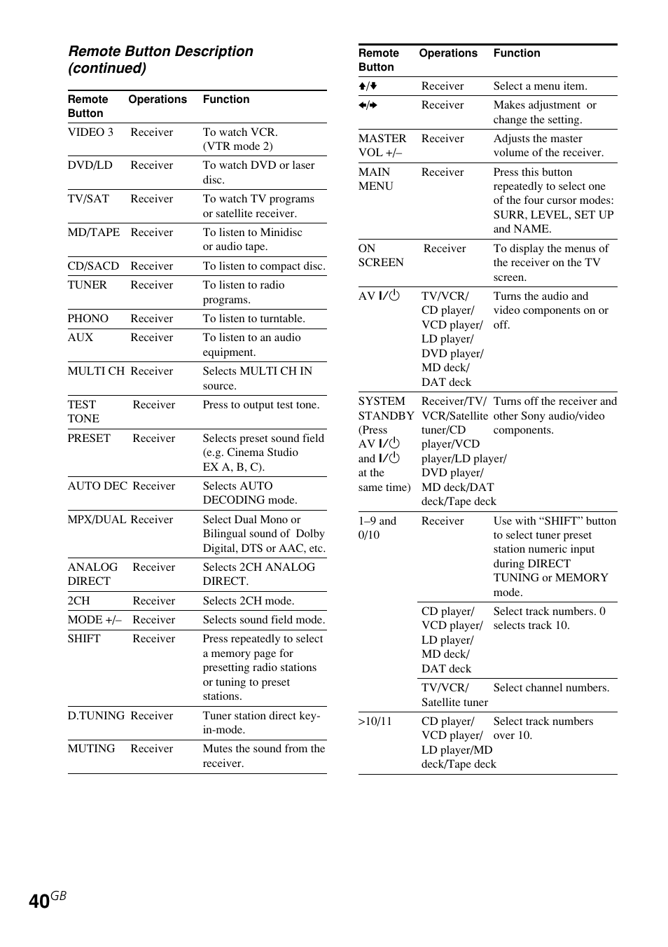 Sony STR-K840P User Manual | Page 40 / 59