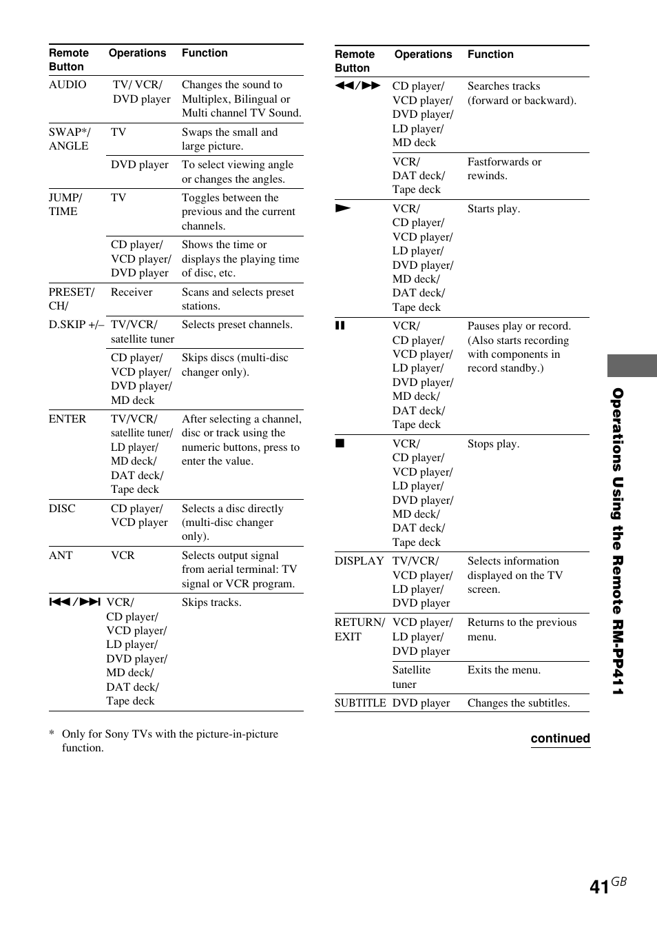 Sony STR-K840P User Manual | Page 41 / 59