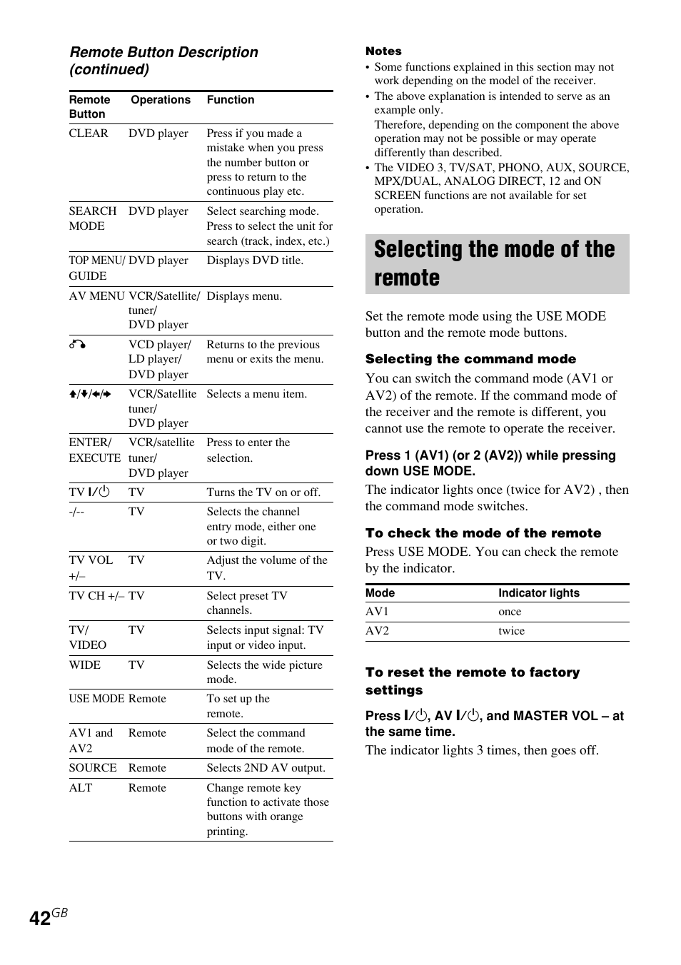 Selecting the mode of the remote | Sony STR-K840P User Manual | Page 42 / 59