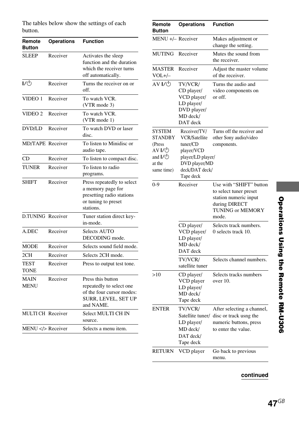 Sony STR-K840P User Manual | Page 47 / 59