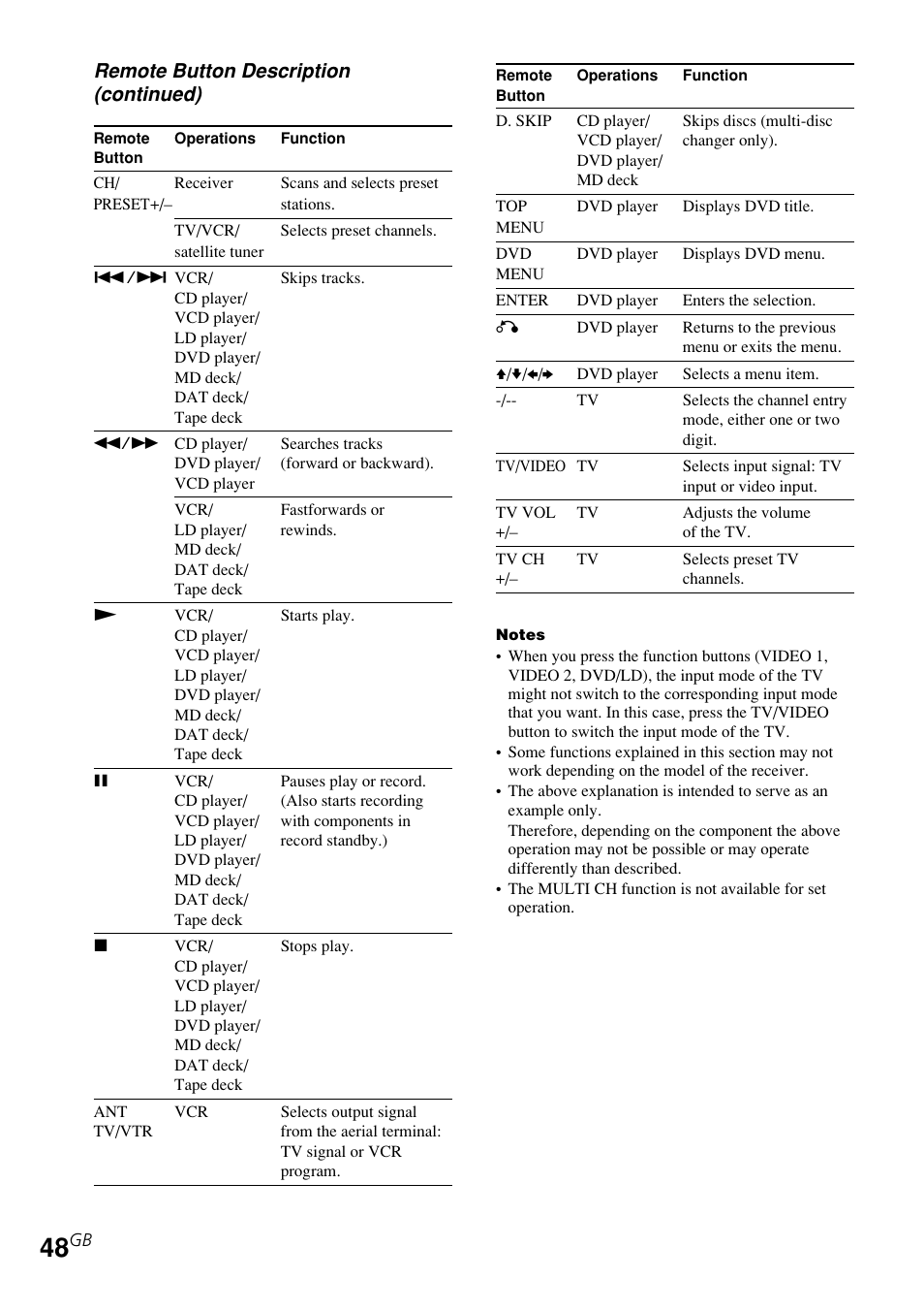 Sony STR-K840P User Manual | Page 48 / 59