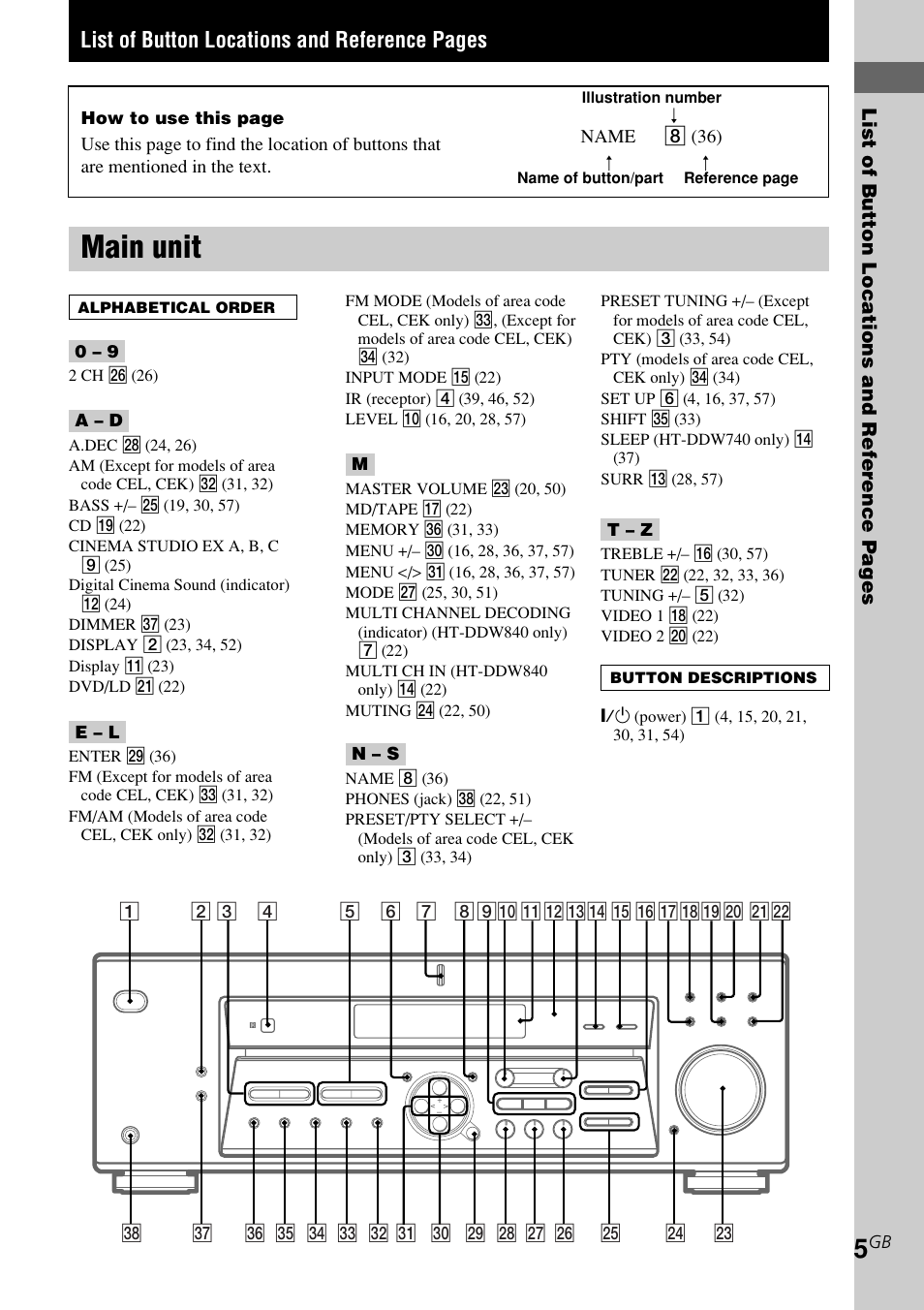 Main unit, List of button locations and reference pages | Sony STR-K840P User Manual | Page 5 / 59