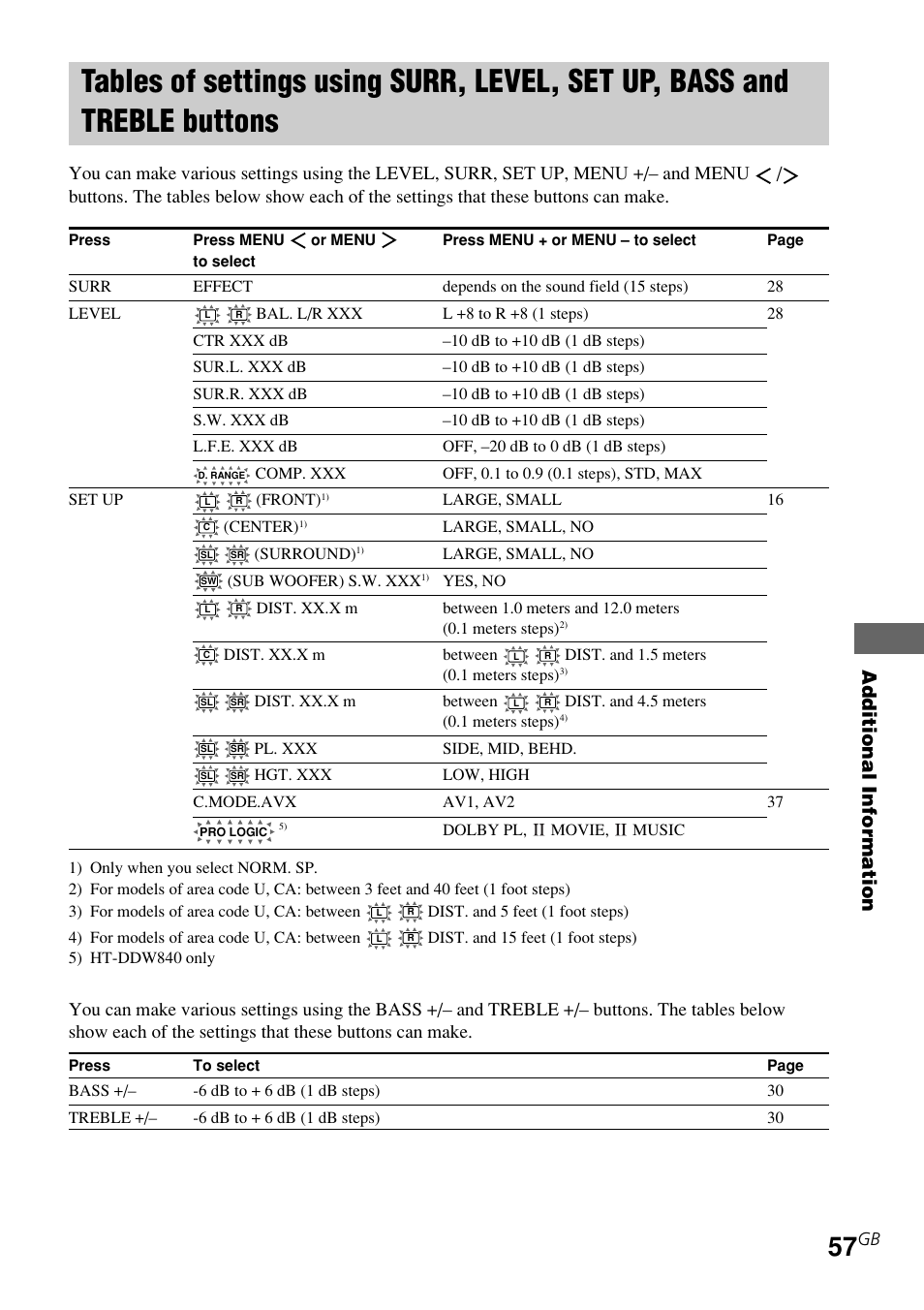 Tables of settings using surr, Level, set up, bass and treble buttons, Additional information | Sony STR-K840P User Manual | Page 57 / 59