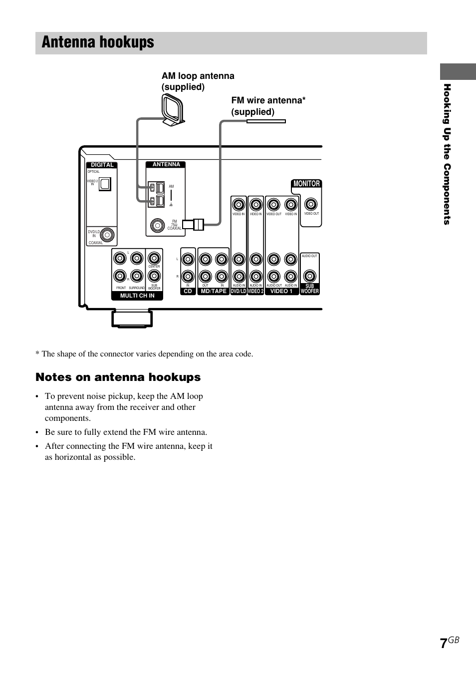 Antenna hookups, Hooking up the components, Monitor | Sony STR-K840P User Manual | Page 7 / 59