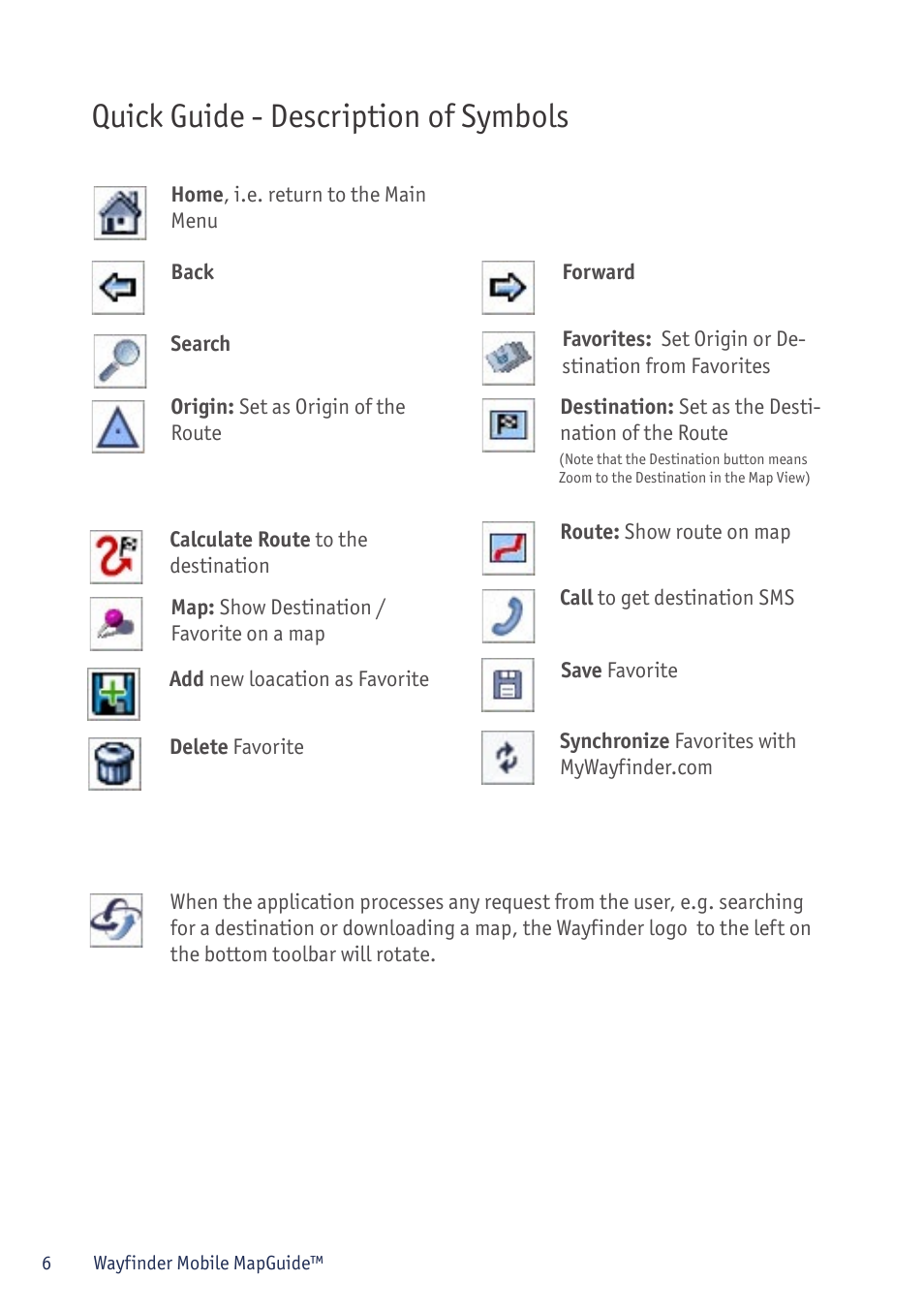 Quick guide - description of symbols | Sony P800/P900 User Manual | Page 6 / 21