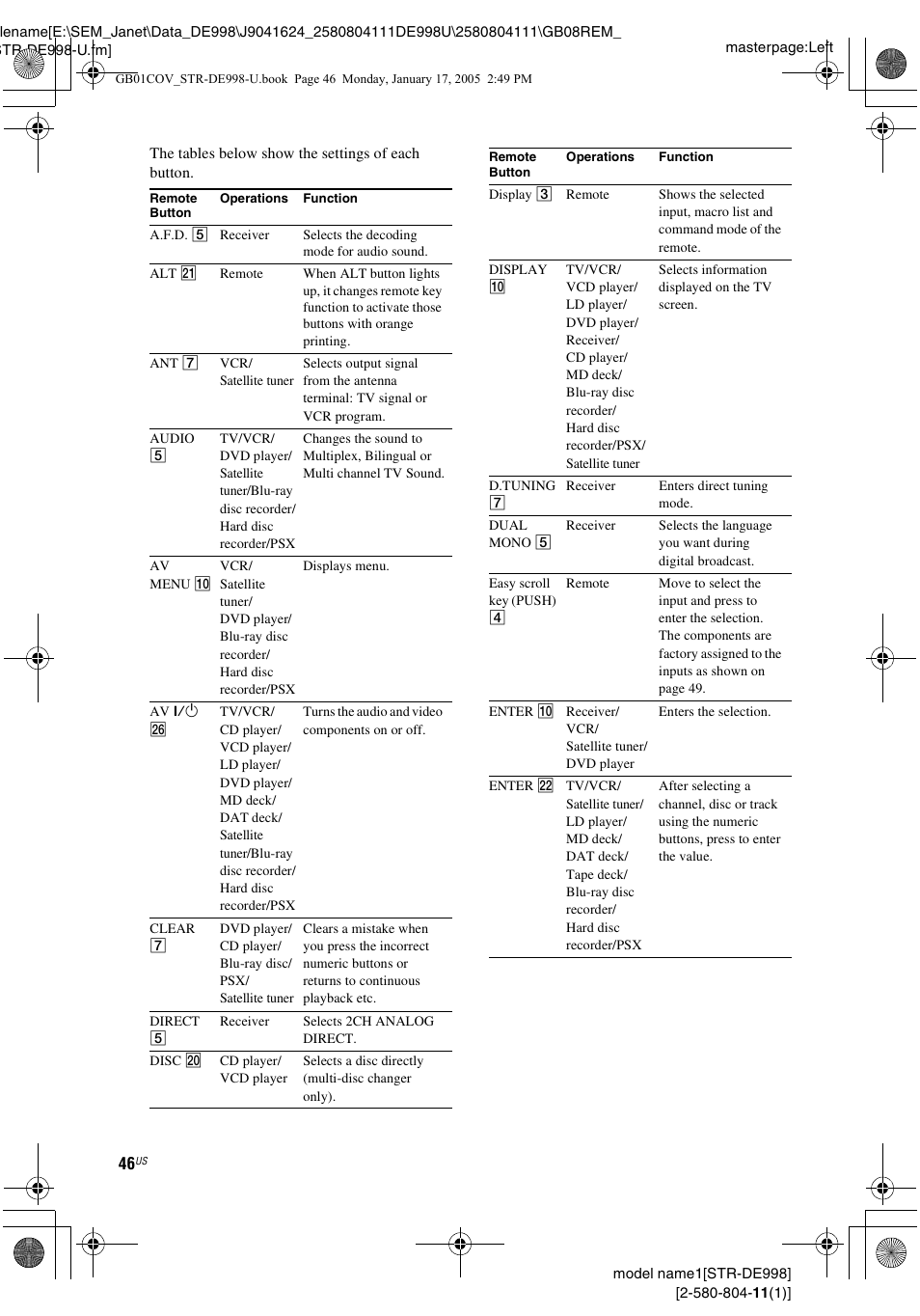 Sony STR-DE998 User Manual | Page 46 / 64