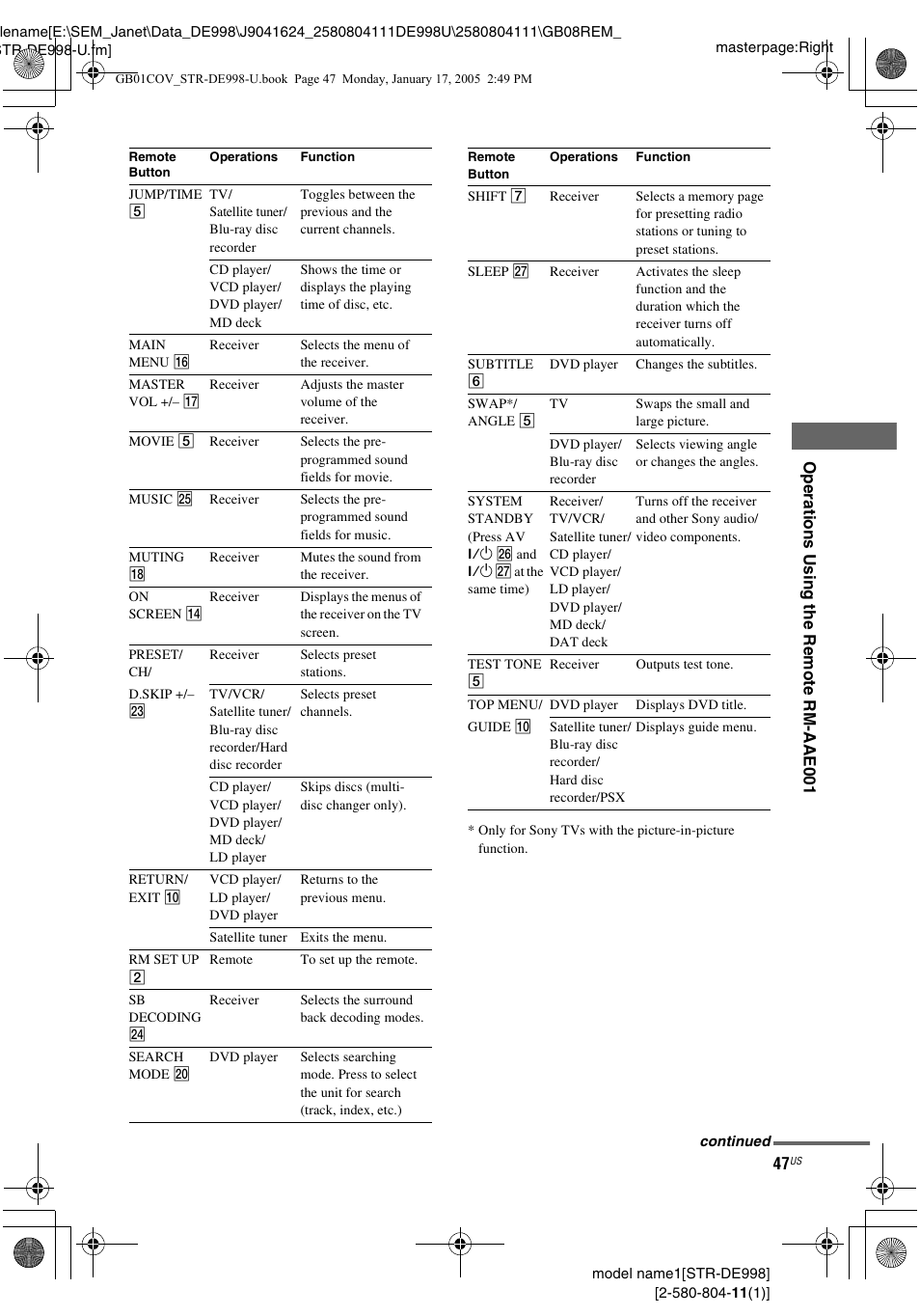 Sony STR-DE998 User Manual | Page 47 / 64