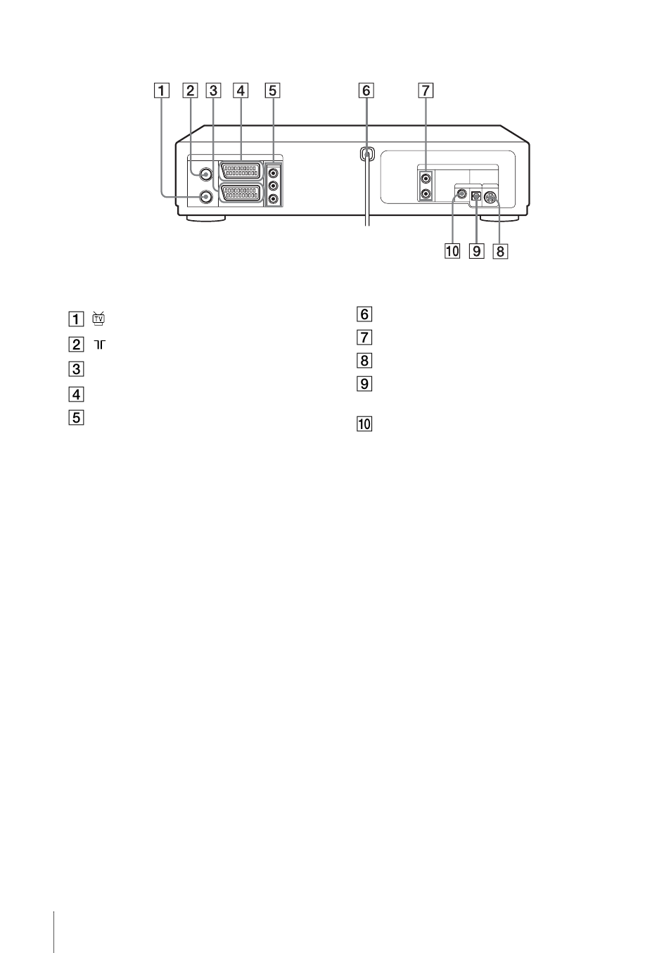 Rear panel | Sony SLV-D900G User Manual | Page 106 / 112