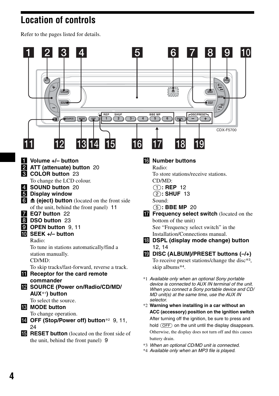 Location of controls, 4location of controls, Skip albums | Sony CDX-F5700 User Manual | Page 4 / 92
