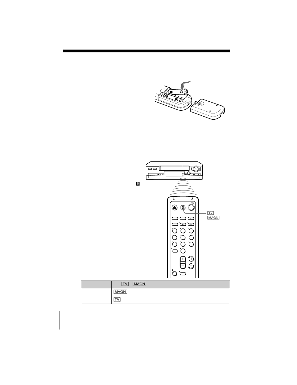 Step 2 : setting up the remote commander, Inserting the batteries, Using the remote commander | 10 s, Master page : left | Sony ShowView SLV-SE510B User Manual | Page 10 / 80