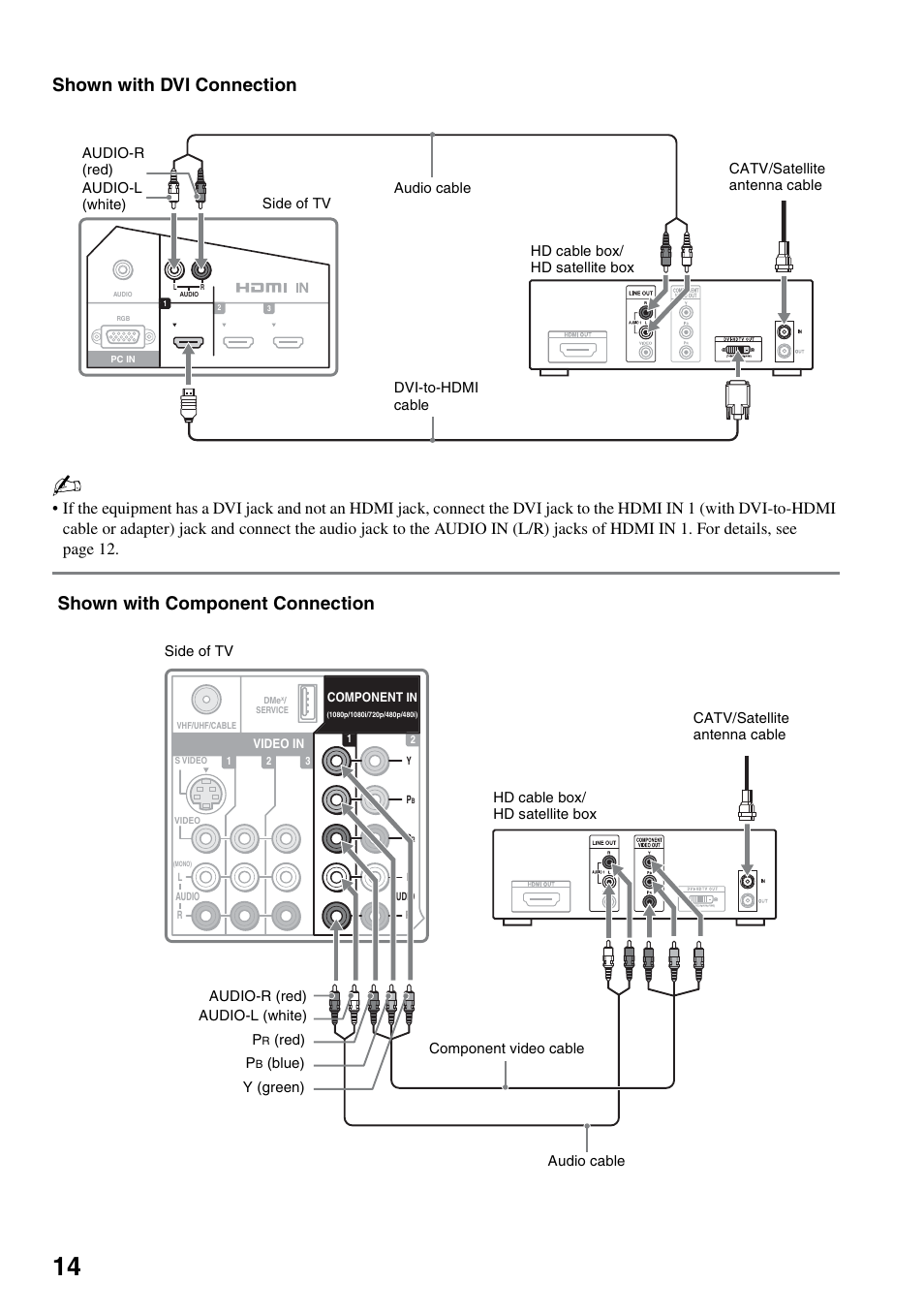 Shown with dvi connection, Shown with component connection | Sony Bravia KDS-50A3000 User Manual | Page 14 / 51
