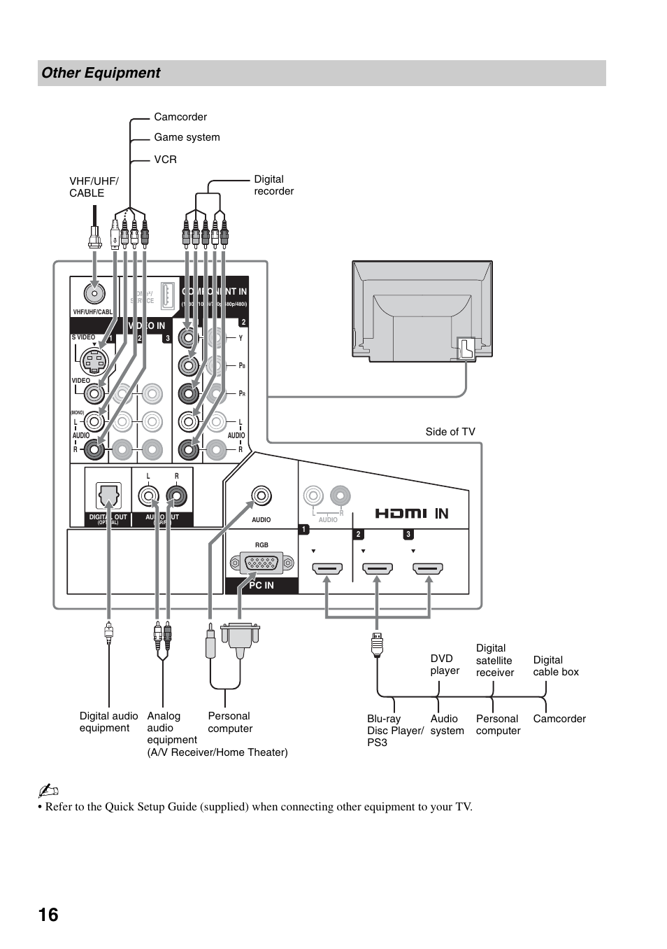 Other equipment | Sony Bravia KDS-50A3000 User Manual | Page 16 / 51