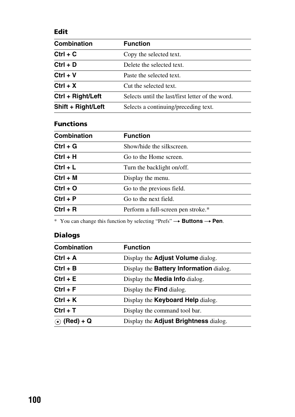 Sony PEG-NX73V User Manual | Page 100 / 112