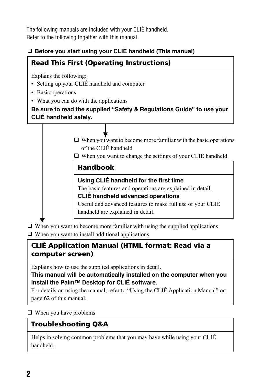 Sony PEG-NX73V User Manual | Page 2 / 112