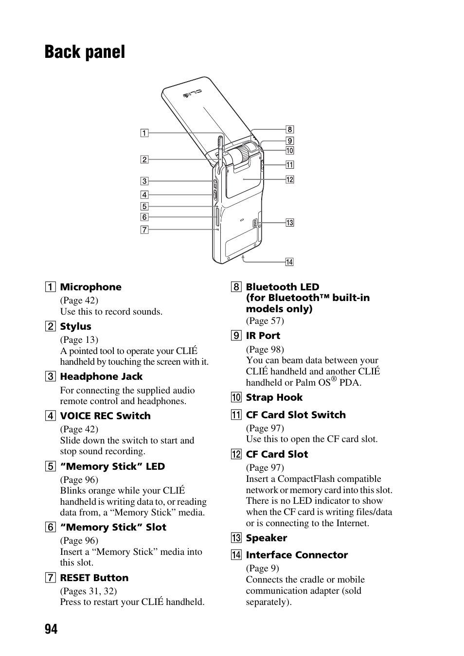 Back panel | Sony PEG-NX73V User Manual | Page 94 / 112