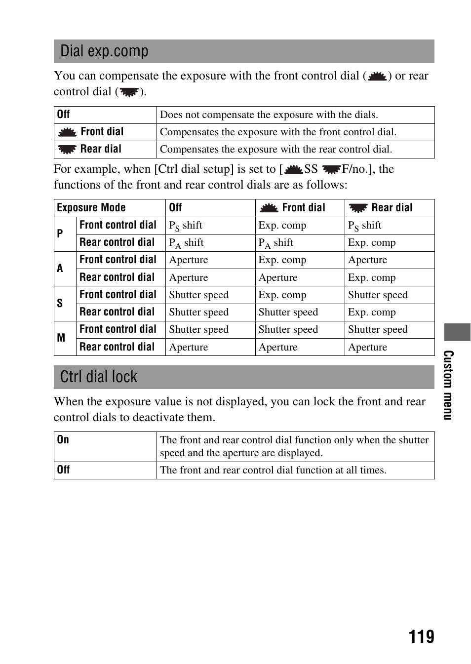 Ctrl dial lock | Sony A900 User Manual | Page 119 / 174