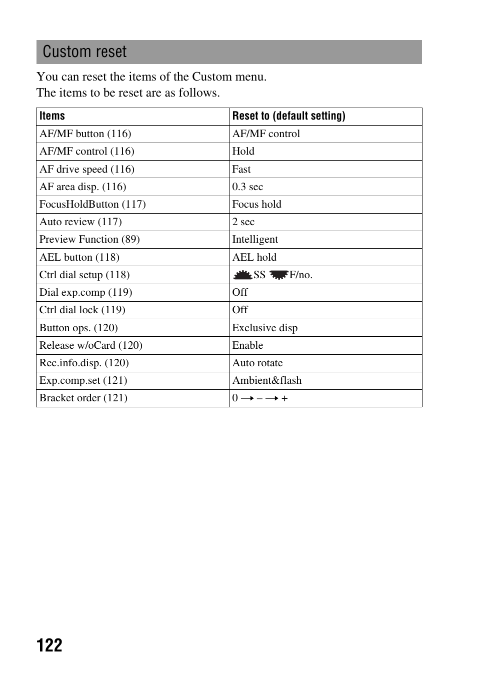 Custom reset | Sony A900 User Manual | Page 122 / 174