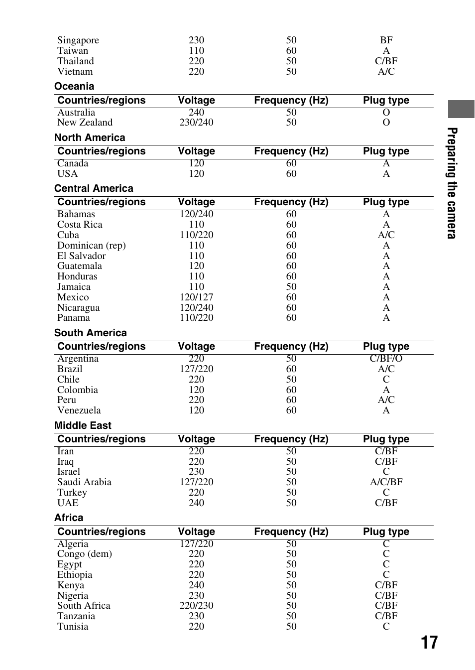 Pr ep ar ing the ca mer a | Sony A900 User Manual | Page 17 / 174