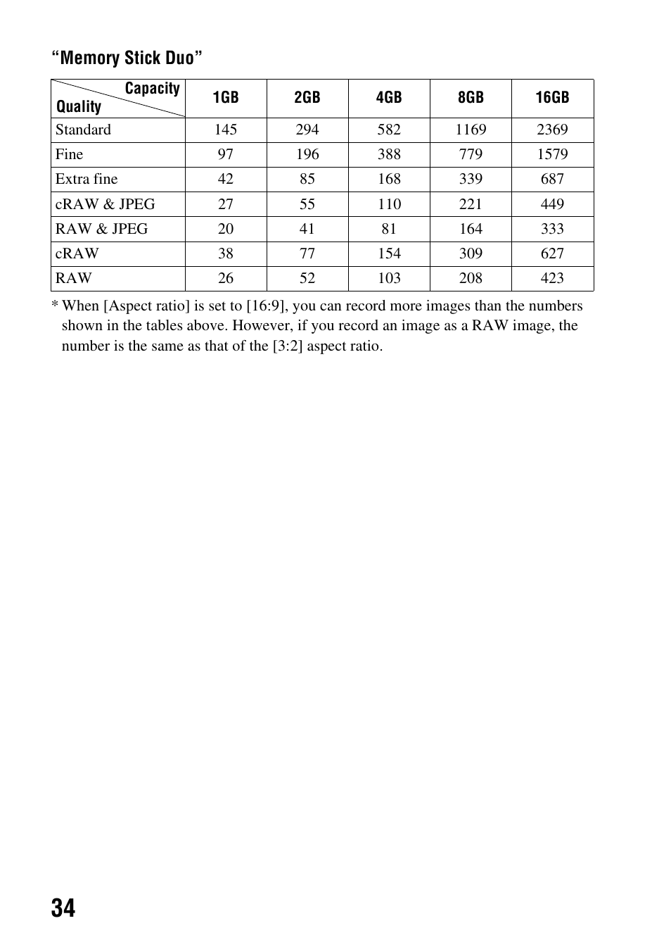 Sony A900 User Manual | Page 34 / 174