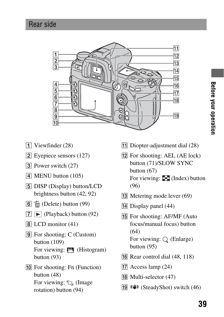 Rear side | Sony A900 User Manual | Page 39 / 174