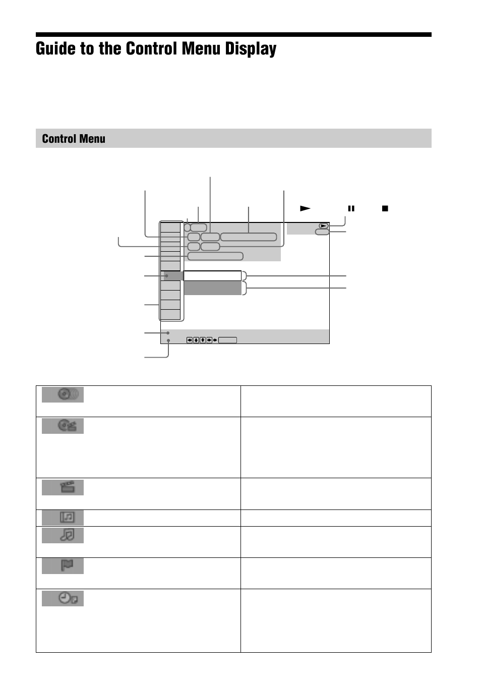 Guide to the control menu display, Control menu | Sony DAV-C770 User Manual | Page 15 / 88