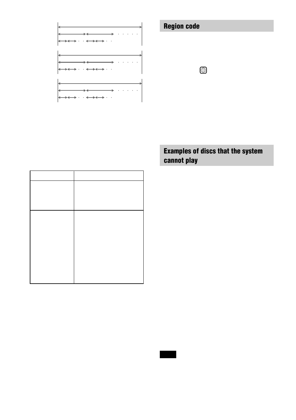 Region code, Examples of discs that the system cannot play | Sony DAV-C770 User Manual | Page 8 / 88