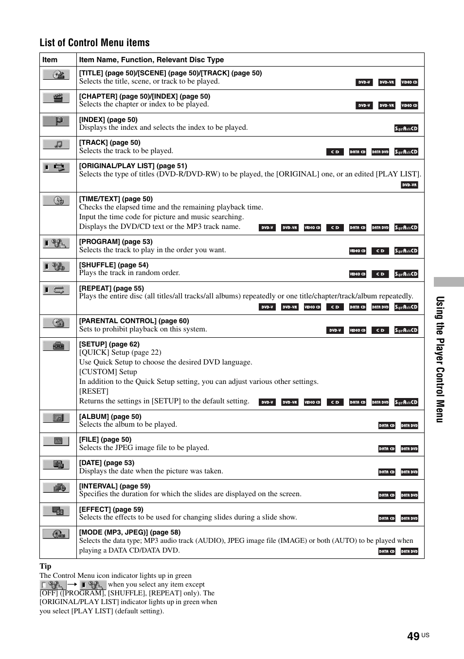 Usin g th e player con trol me nu, List of control menu items | Sony TAV-L1 User Manual | Page 49 / 88