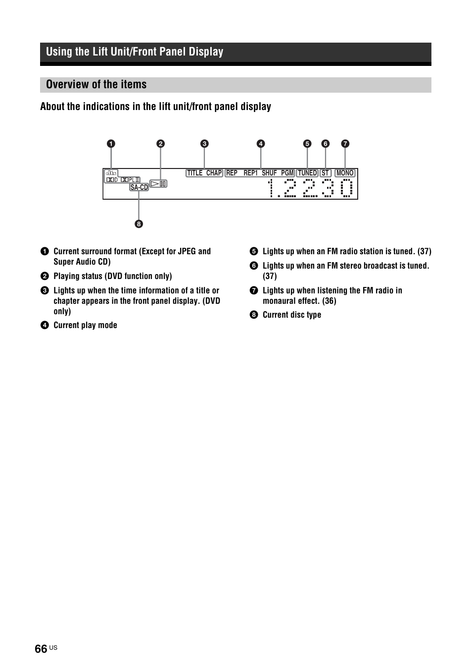 Using the lift unit/front panel display, Overview of the items | Sony TAV-L1 User Manual | Page 66 / 88