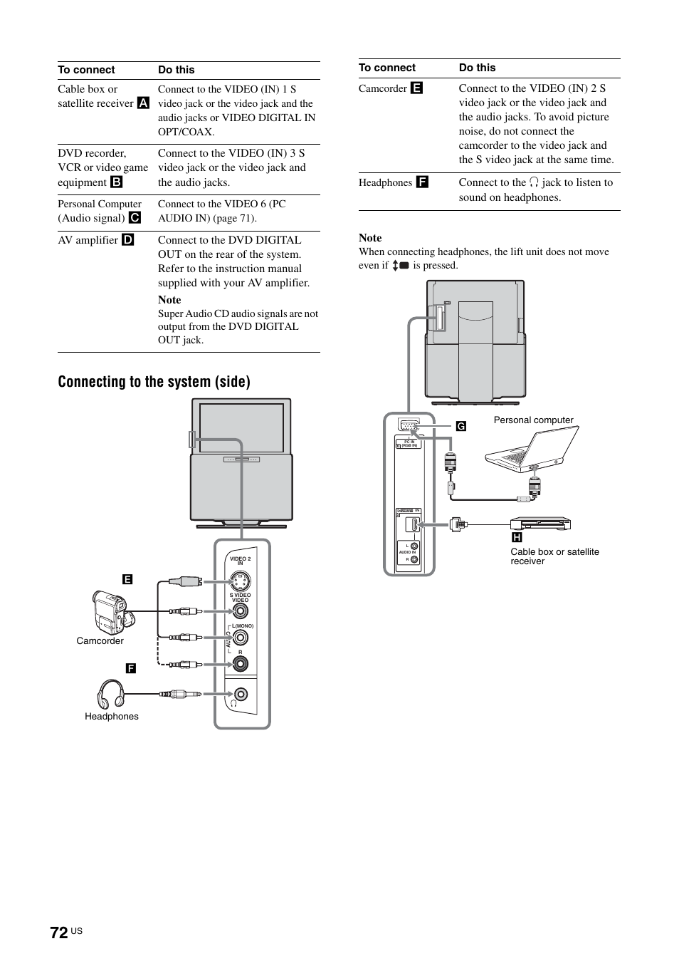 Connecting to the system (side), Cable box or satellite receiver a, Audio signal) c | Sony TAV-L1 User Manual | Page 72 / 88