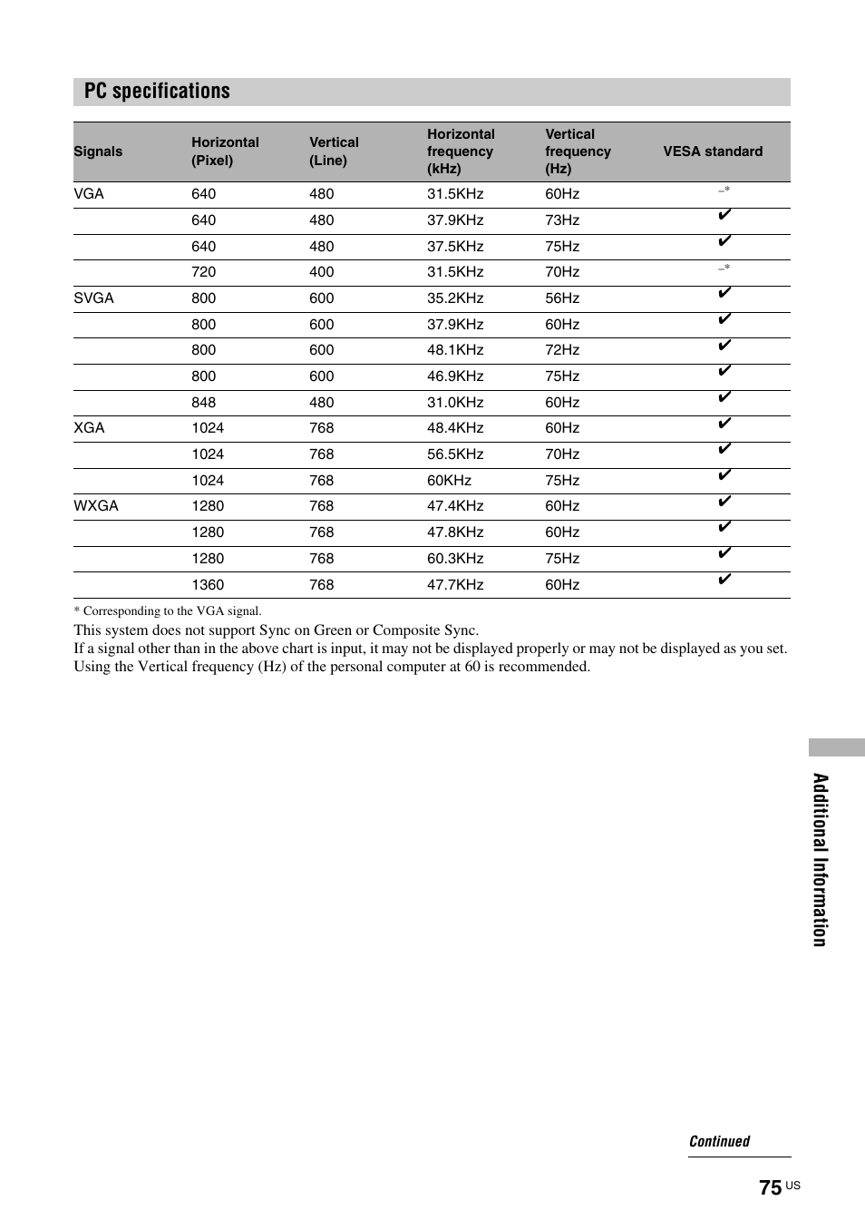 Pc specifications, Additi onal informati o n | Sony TAV-L1 User Manual | Page 75 / 88