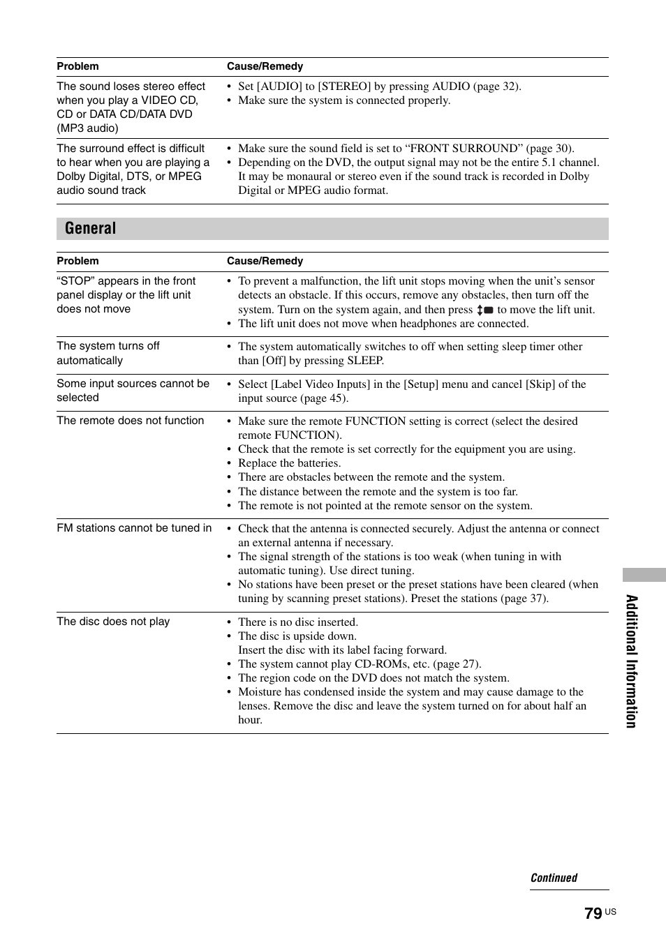 General | Sony TAV-L1 User Manual | Page 79 / 88