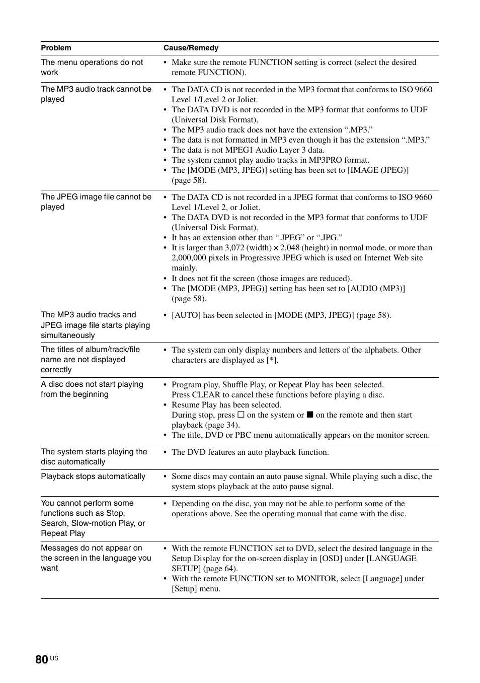 Sony TAV-L1 User Manual | Page 80 / 88