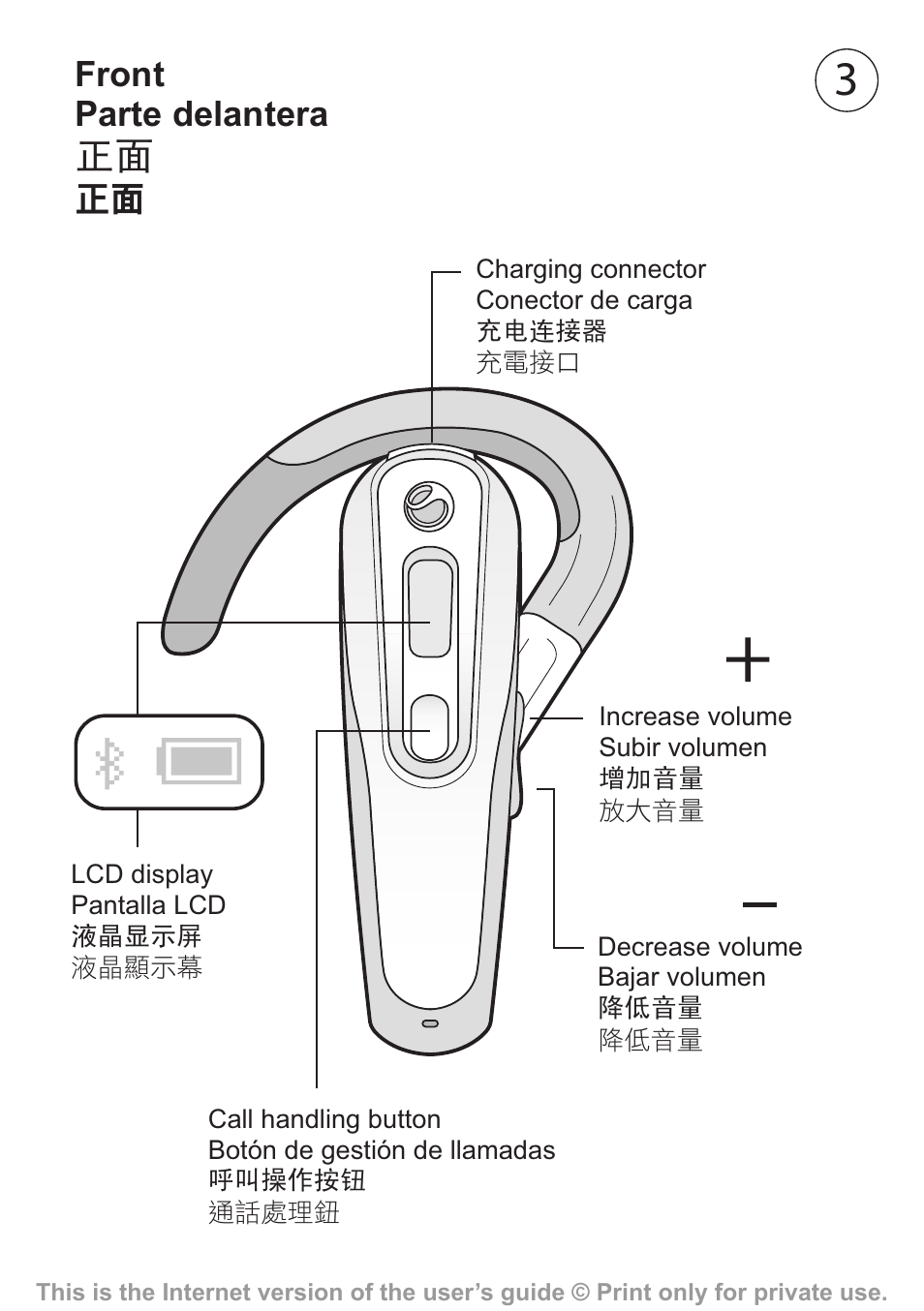 Sony HBH-660 User Manual | Page 4 / 35