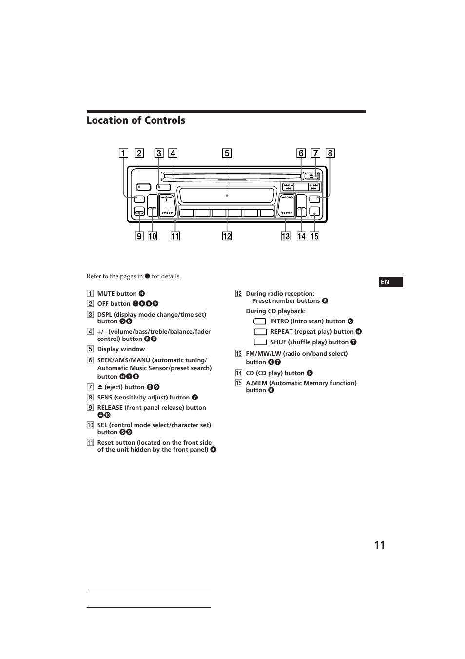 Location of controls, Sony cdx-3100 | Sony CDX-3100 User Manual | Page 11 / 54