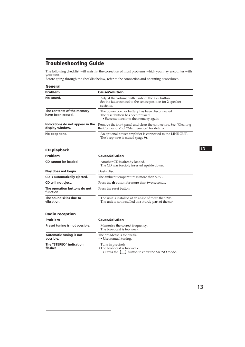 Troubleshooting guide | Sony CDX-3100 User Manual | Page 13 / 54