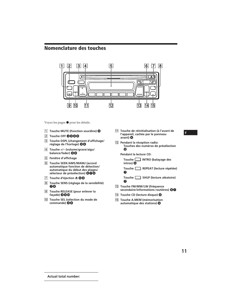 Nomenclature des touches | Sony CDX-3100 User Manual | Page 24 / 54
