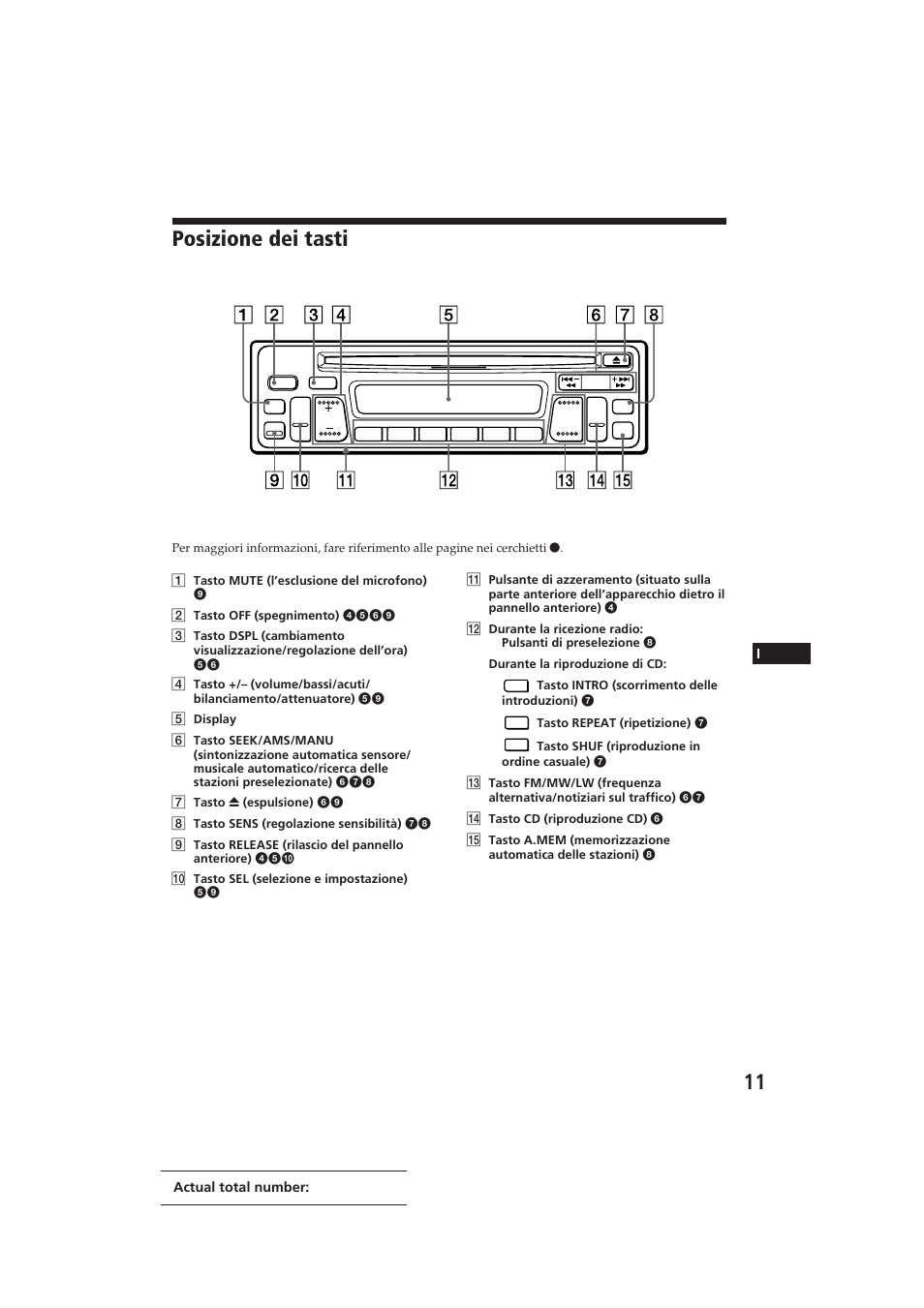 Posizione dei tasti, Actual total number: sony cdx-3100 (e,f,g | Sony CDX-3100 User Manual | Page 51 / 54