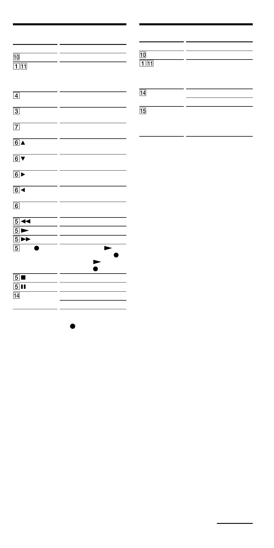 Cbl (cable box), Continued | Sony RM-VL900 User Manual | Page 51 / 56